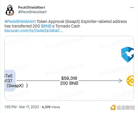 SwapX攻击事件相关地址已将200枚BNB转至Tornado Cash-第1张图片-芝麻交易所下载